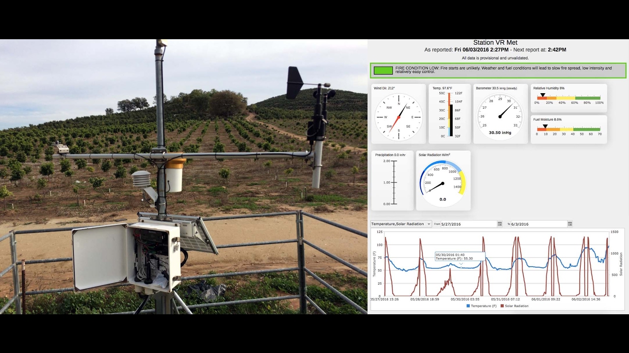 how IoT is used in Environmental Monitoring: